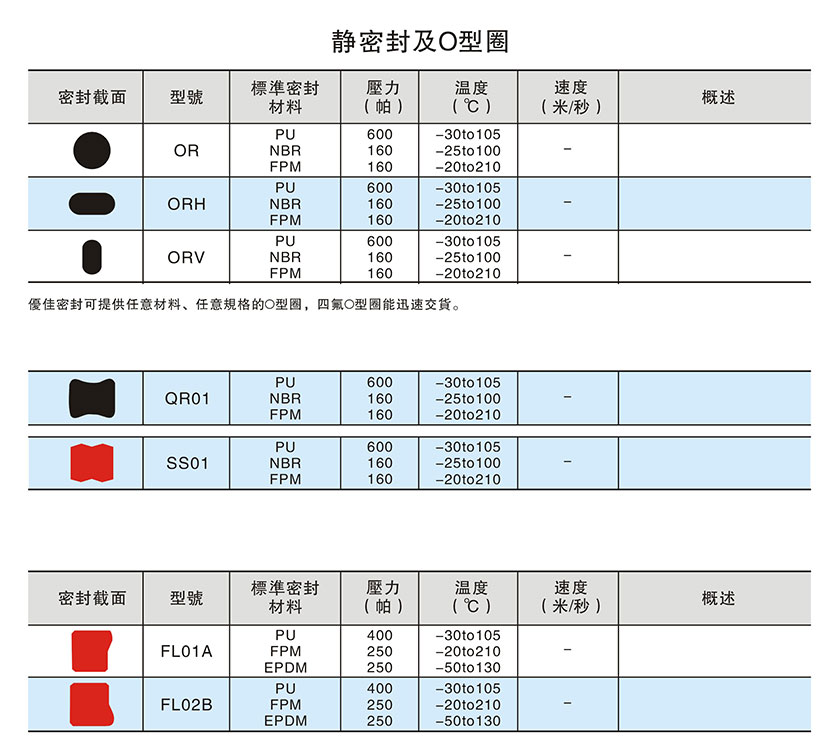 產(chǎn)品